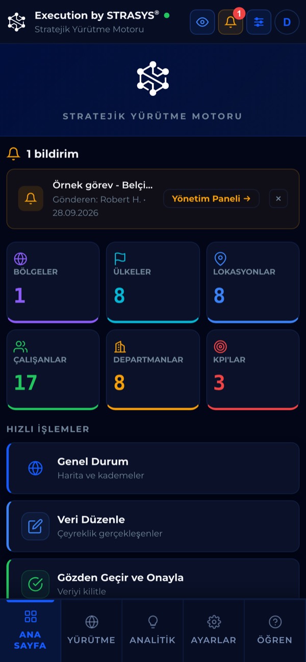 Execution by STRASYS on a phone: Ana sayfa