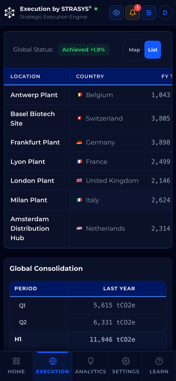 Execution by STRASYS on a phone: Overall Status