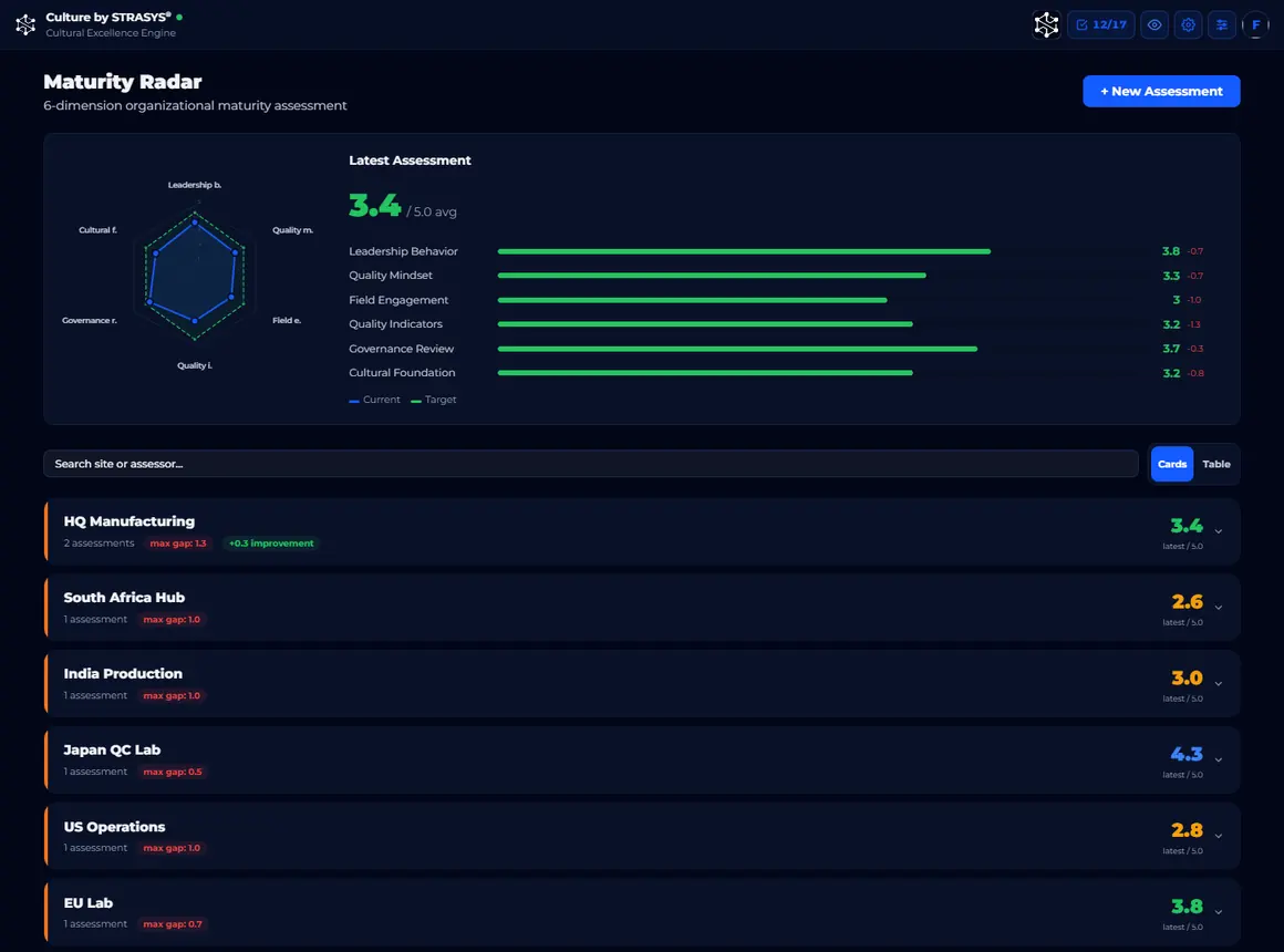 04-maturity-radar screen from the Culture app