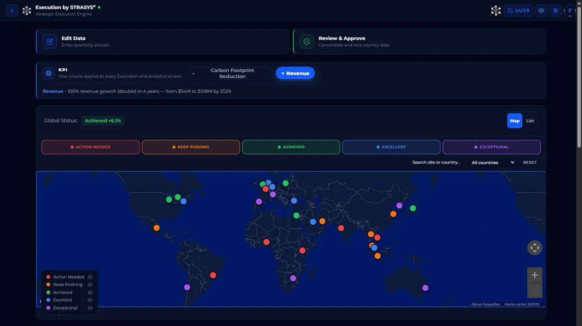 02-overall screen from the Execution app