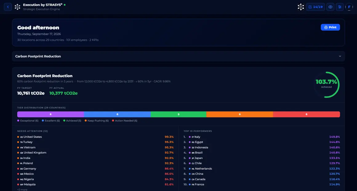 Executive pulse screen from the Execution app