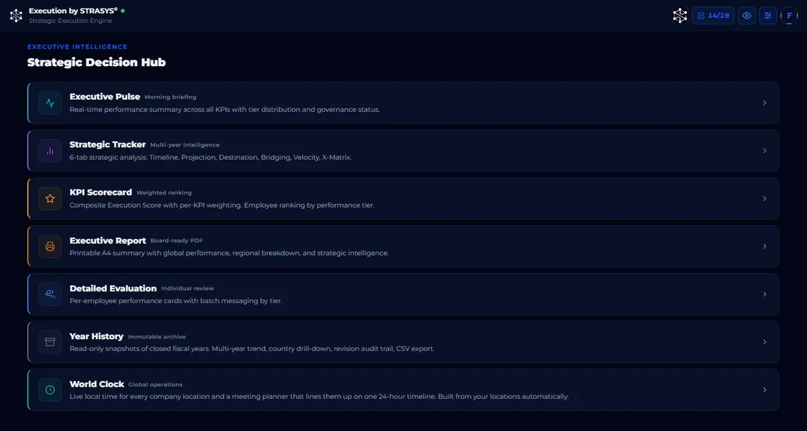Decision centre screen from the Execution app