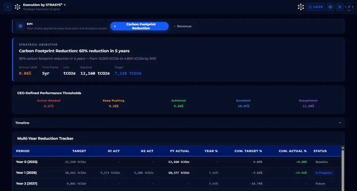 Strategic tracker screen from the Execution app