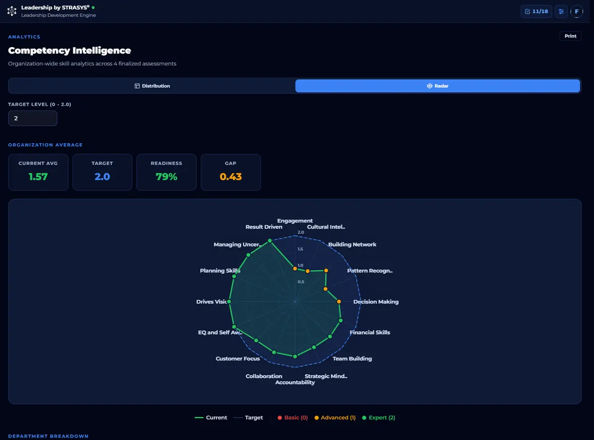 03-radar screen from the Leadership app