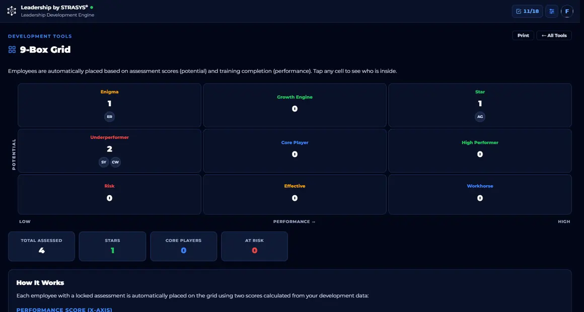 9-box grid screen from the Leadership app