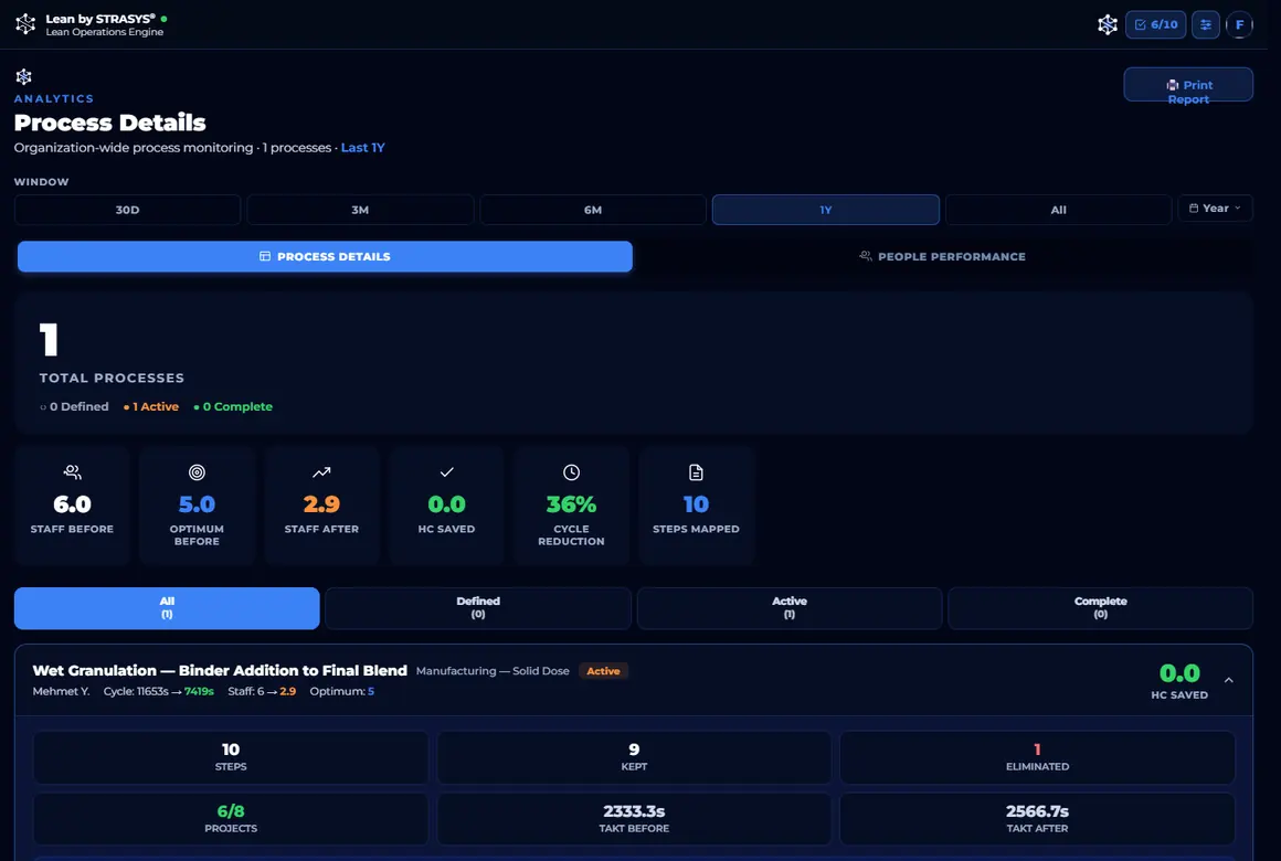 Process details screen from the Lean app