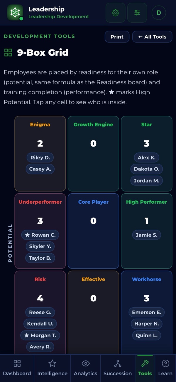 Leadership by STRASYS on a phone: 9-Box
