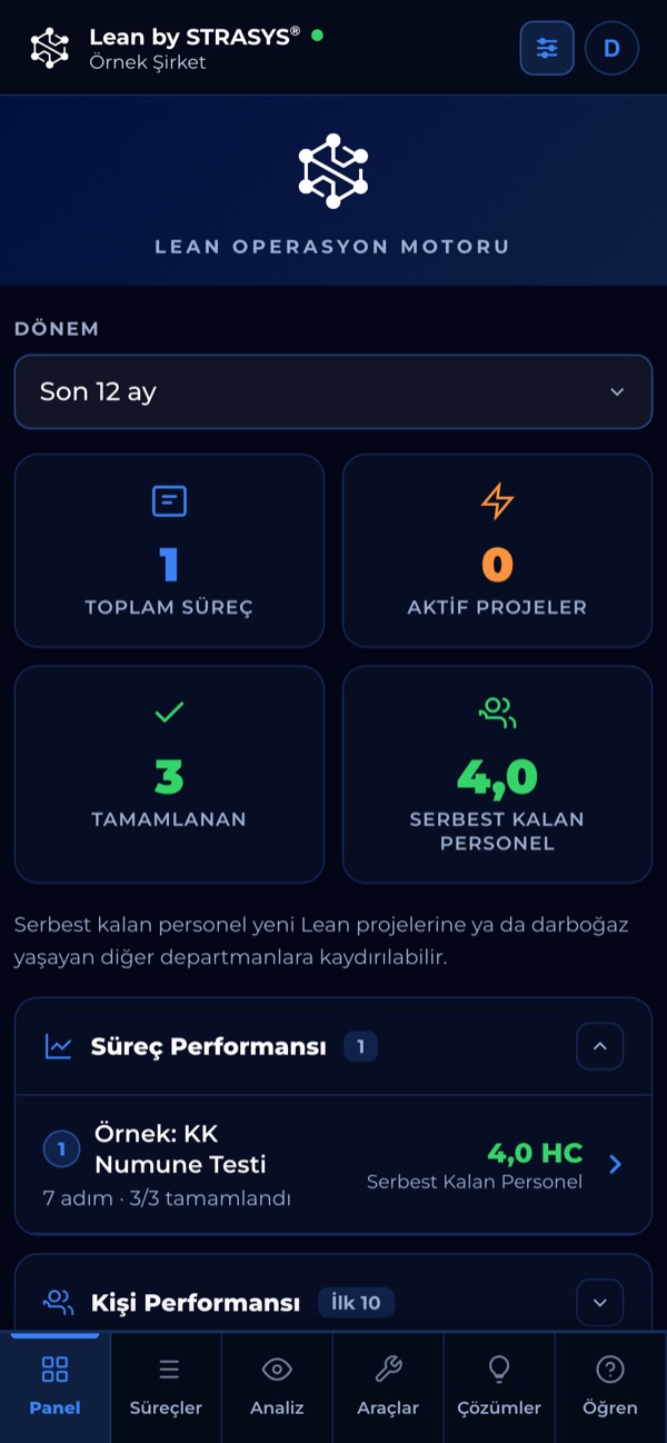 Lean by STRASYS on a phone: Panel