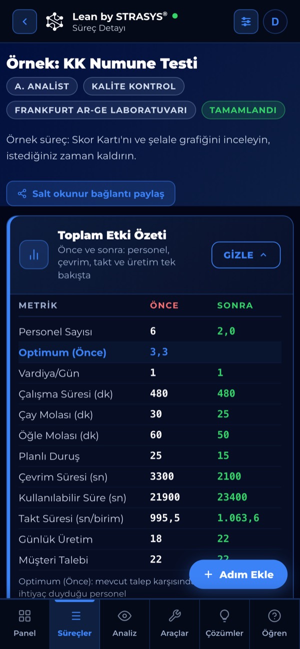 Lean by STRASYS on a phone: Süreç detayı