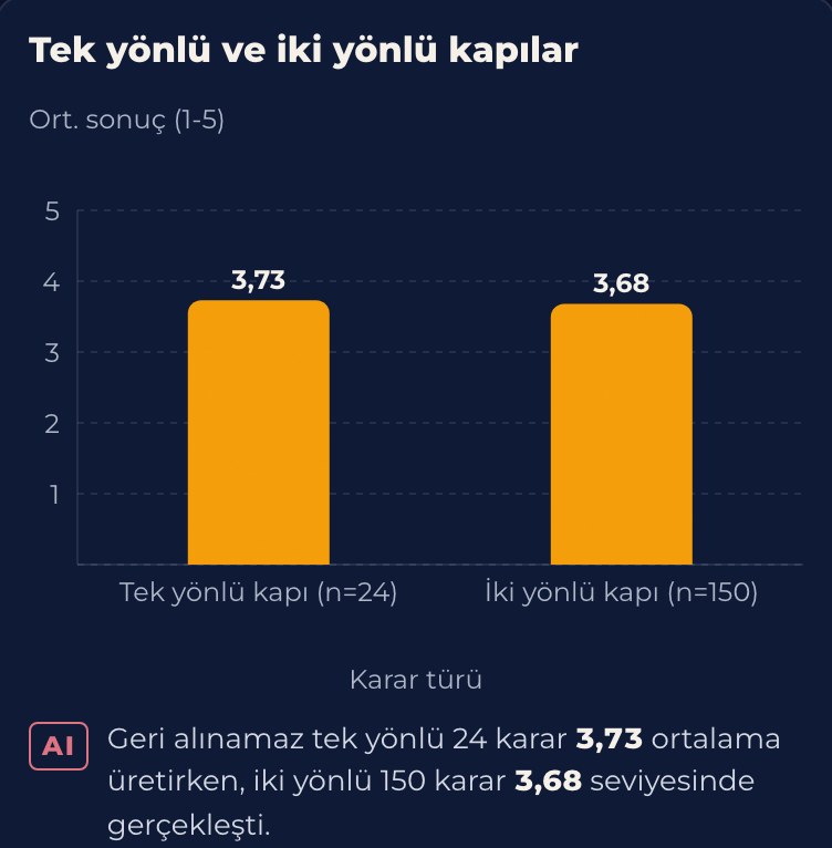 Tek yönlü ve iki yönlü kararlar