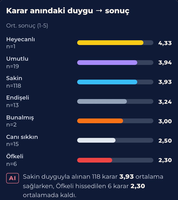 Karar anındaki duyguya göre sonuç